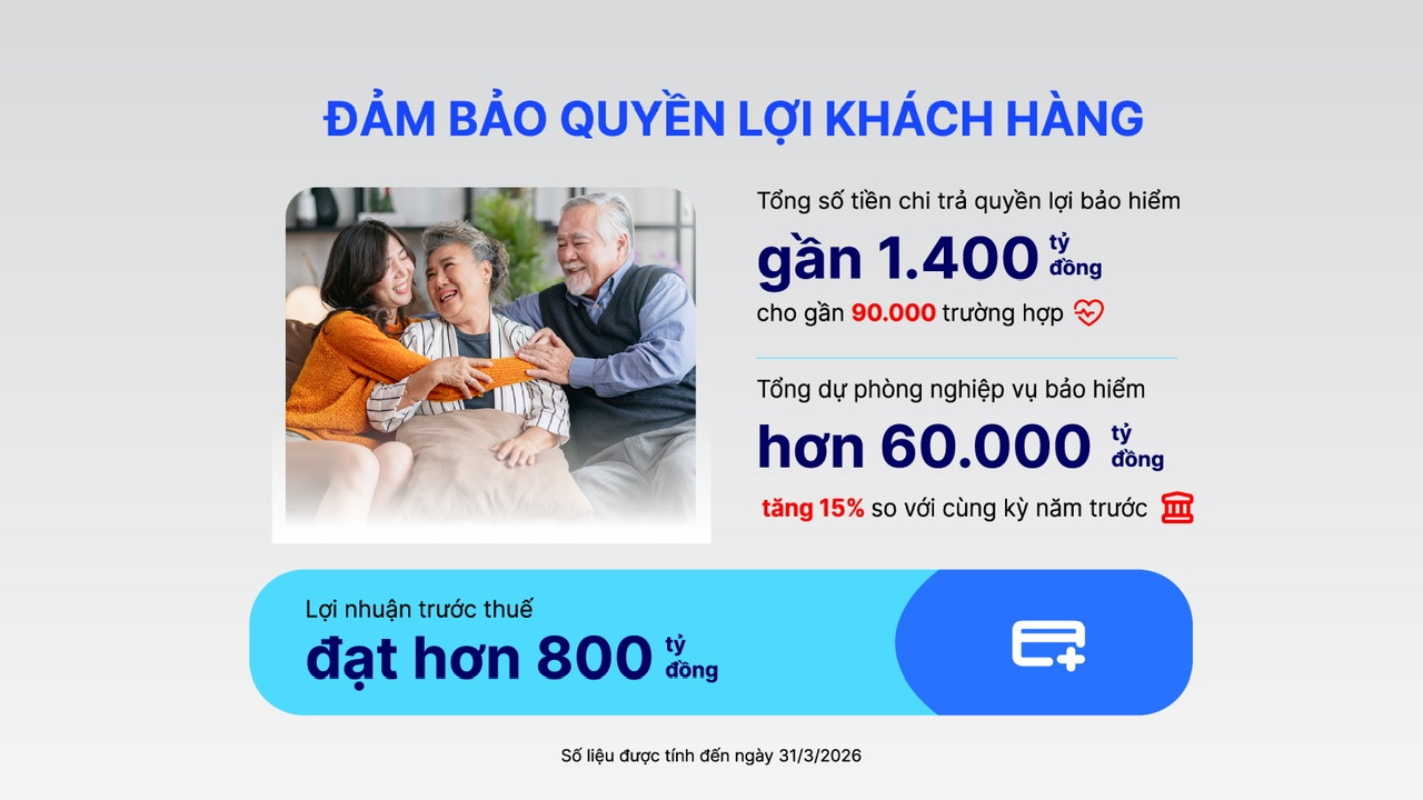 Dai-ichi Life Việt Nam duy trì tài chính vững mạnh, cam kết dài lâu với khách hàng